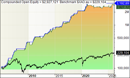 Diamond Monthly Subscription